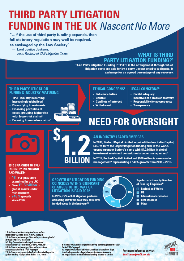 Before the Flood Infographic 1