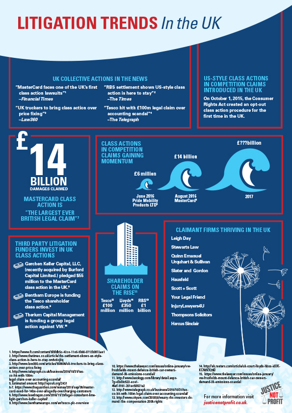 Before the Flood Infographic 2